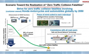 Honda presenta sus tecnologías para el objetivo de 0 víctimas en accidentes de tráfico en 2050