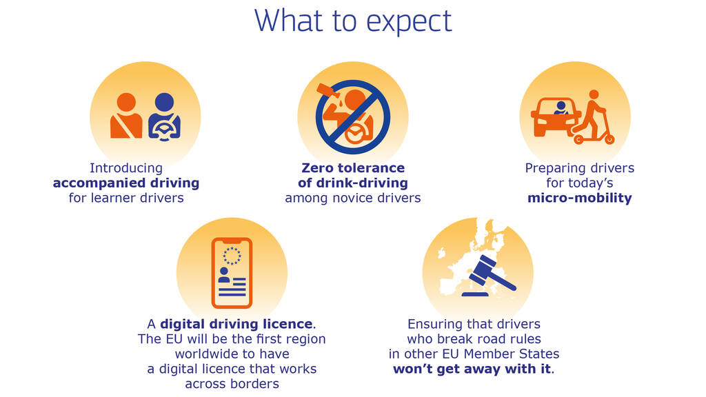 ¿Conducir A Los 17? ¡Descubre Si Es Posible! - 0nsxto0