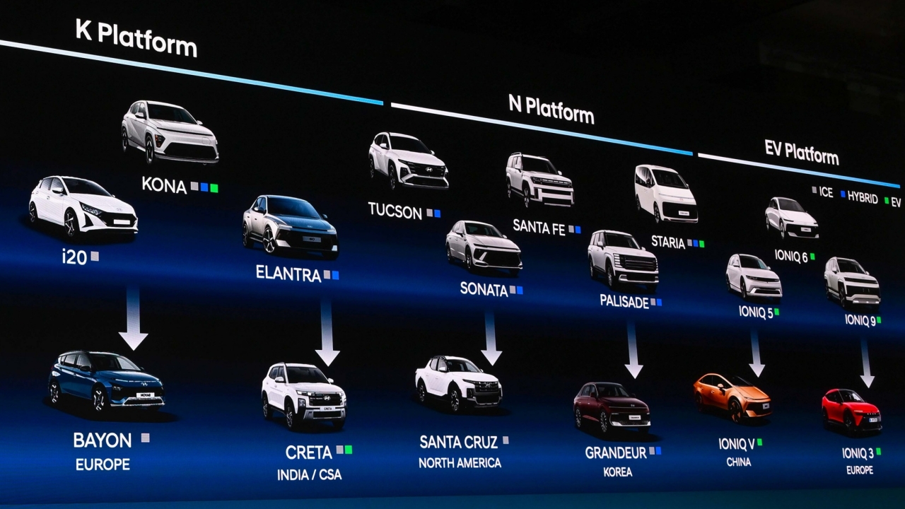 Hyundai prepara un aluvión de 100 lanzamientos para desafiar a Toyota: algunos ya los hemos visto antes de tiempo