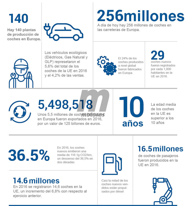 Las curiosidades del mercado del automóvil europeo en 2016 Las curiosidades del mercado del automóvil europeo en 2016